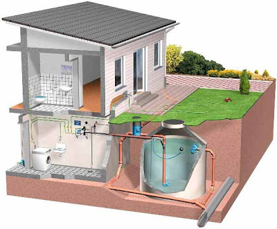 Récupération d&rsquo;eau: les différents modèles